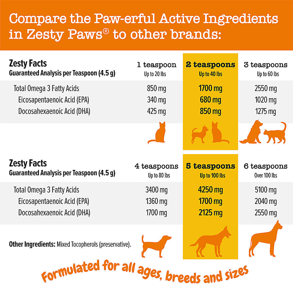 Zesty Paws Salmon Oil Skin Health Dog Supplement