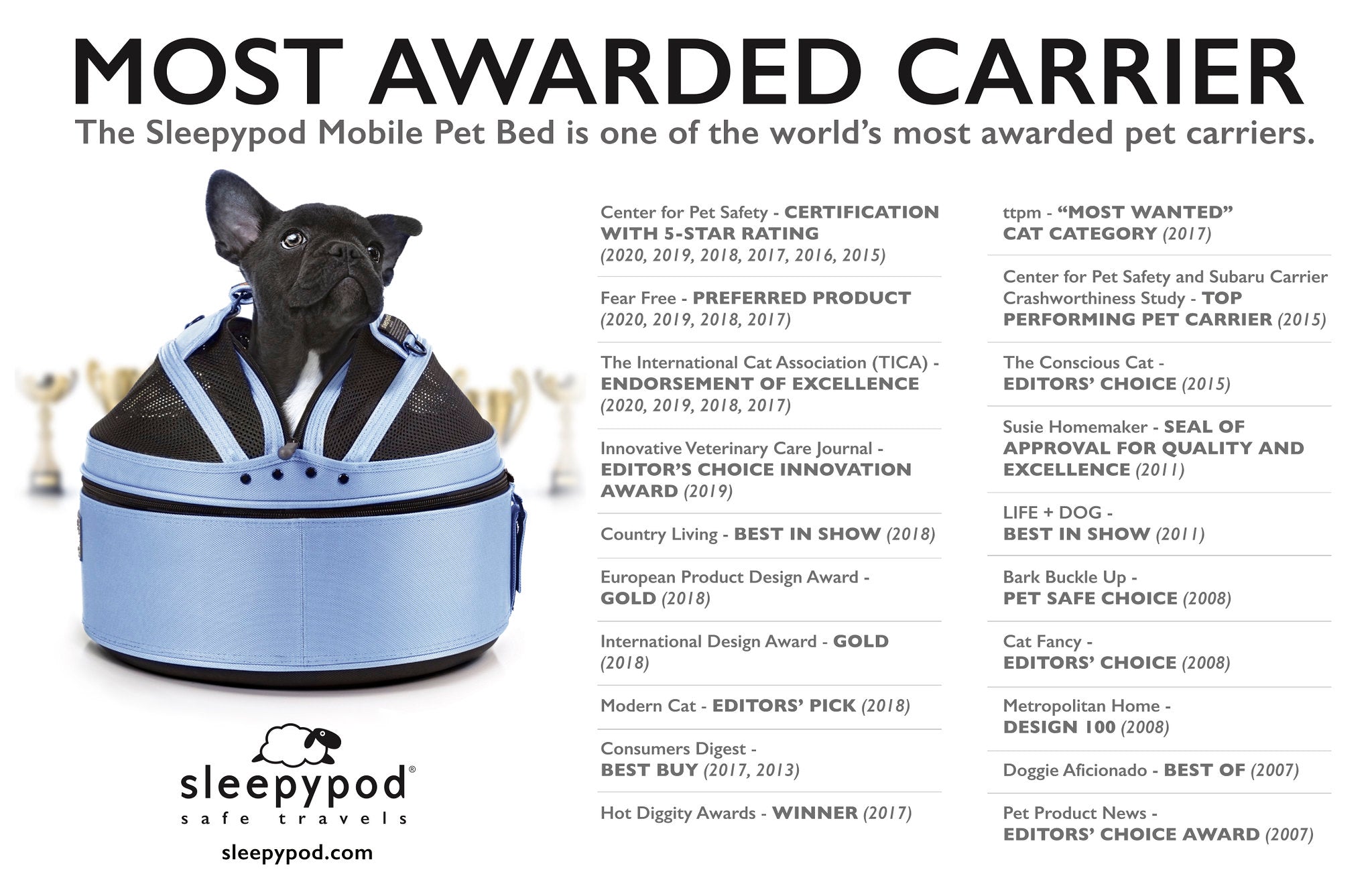 Pet Carrier - Sky Blue SleepyPod Dog Carrier