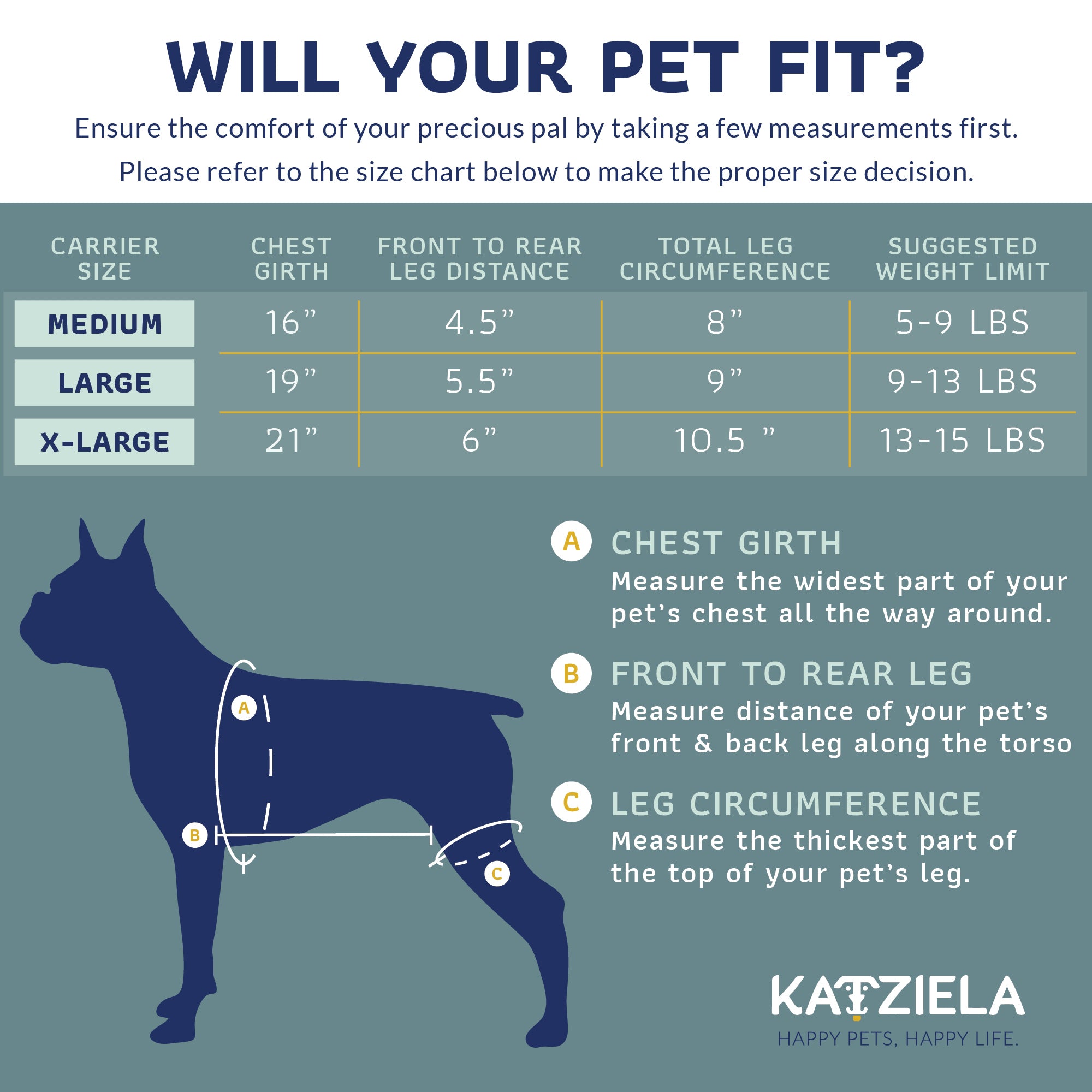 Dog Carrier - Dog Sling - Kangaroo Puppy Pouch Size Chart by Katziela